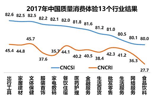 新13個行業(yè)結(jié)果.jpg